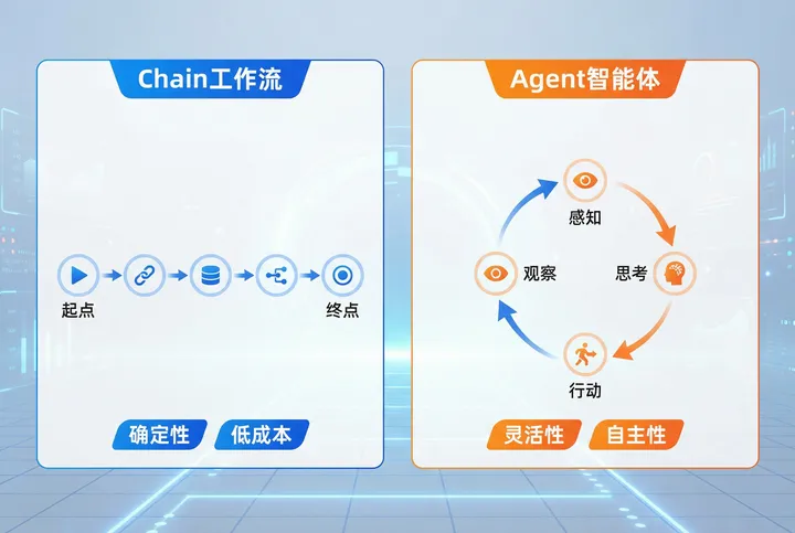 AIPM 要掌握的 Agent 技术架构与 MCP 协议